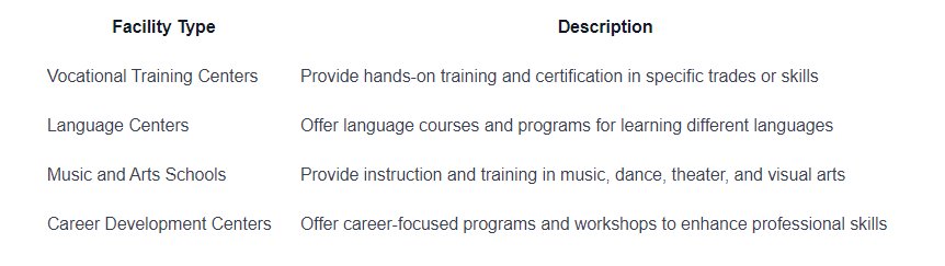 Understanding Free Standing Facilities: What Is A Free Standing Facility