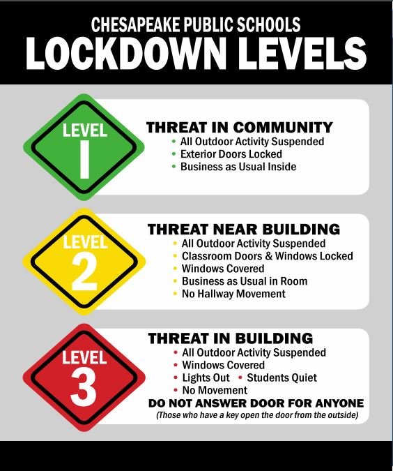Demystifying Level 2 Lockdown: What Is A Level 2 Lockdown?