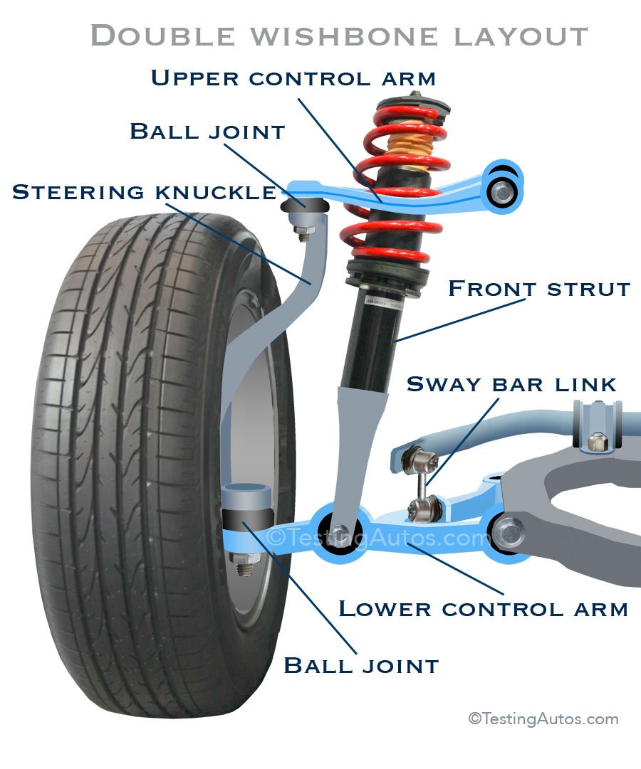 Understanding The Lower Control Arm On A Car: A Beginner’S Guide