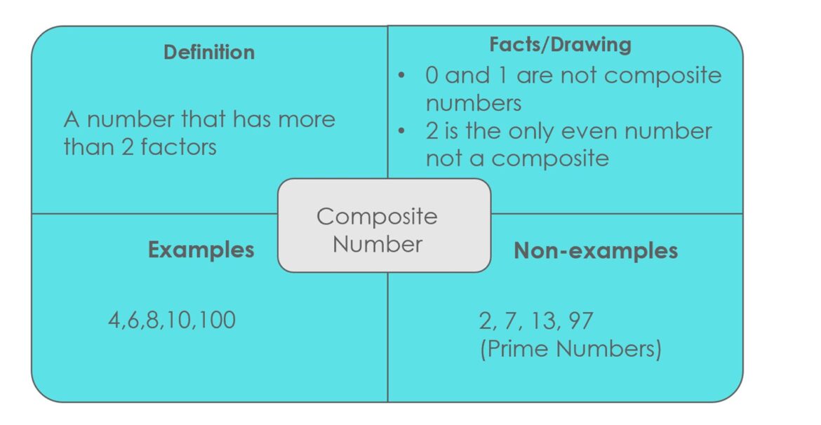 Understanding What Is A Non-Example In Math