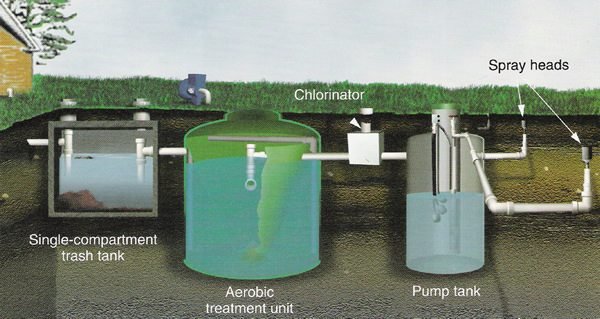 Understanding Alternative Septic Systems: What Is An Alternative Septic System