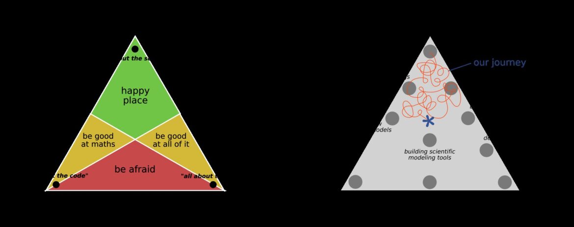 Exploring What Is Scientific Computing: A Comprehensive Guide