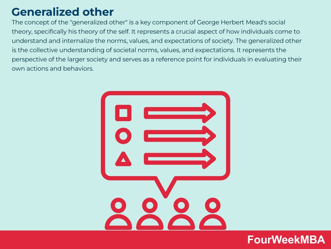 Understanding The Concept Of What Is The Generalized Other